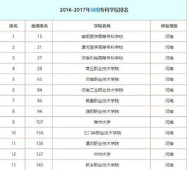 河南省专科学校排名榜,河南大专排名
