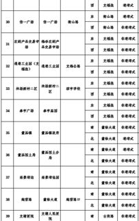 常熟很多公交站改名字啦 赶紧收藏,别下错站