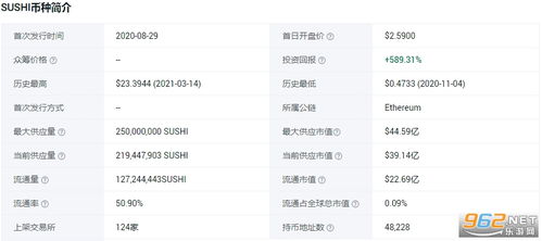 sushi币今日行情怎么样