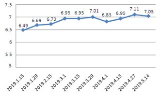 终于降价了 沪成品油价明起下调,又能省钱啦