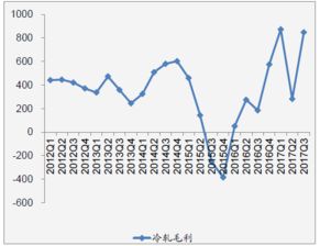 铁矿的发展趋势？