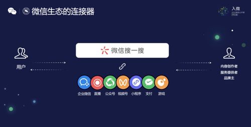 2022微信公开课PRO最新最全干货都在这线下实体商家必看