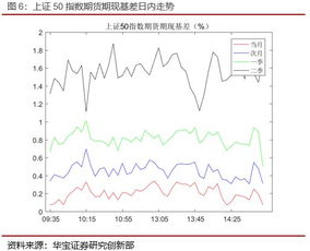 上证指数能否跌到2500点以下？