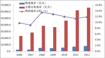 医院 百元收入的成本 是如何计算的 