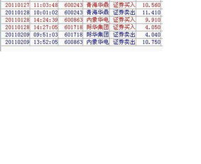 亚盛集团以后走势怎样