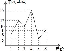 配两杯同样甜的水，用水量和加入糖的量成比例吗