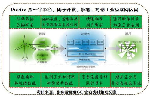 现在讲的工业互联网生态是怎么回事？中国谁在做？