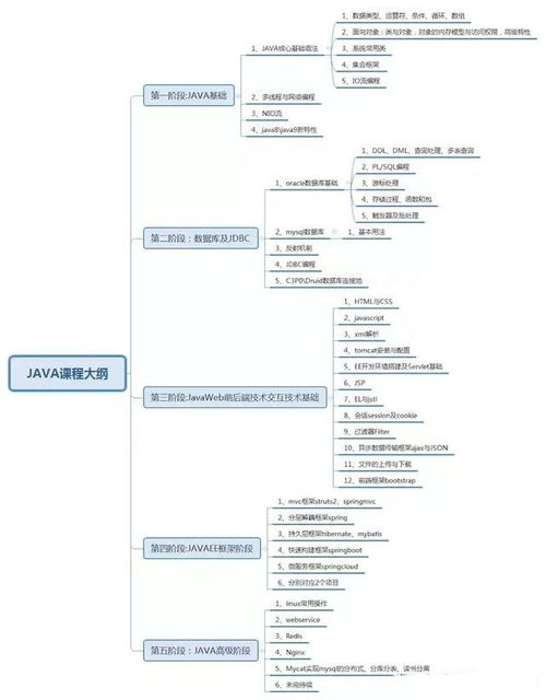 java编程入门自学,零基础自学Java编程：从入门到精通的完全指南