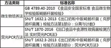 克罗诺杆菌病的流行特征分析