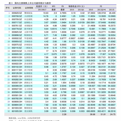 股票发行计划包括哪些内容