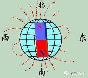 金城风水点窍 睡觉风水中的秘密