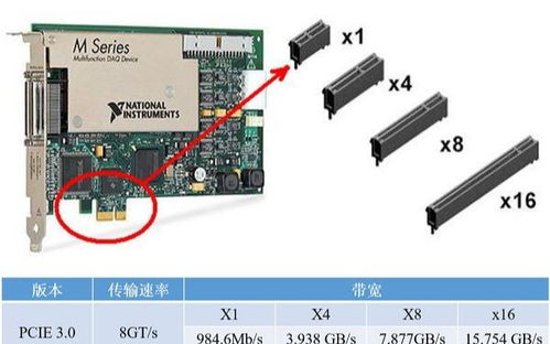 有没有必要安装独立网卡