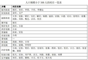 重磅 聊城这135个村庄要拆迁撤并 这些村的土地将被征收,快看有你家没