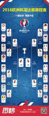 2016欧冠淘汰赛赛程表,欧冠32强名单，分组、赛程 以及欧冠比赛规则。