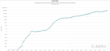 比特币人群的实际情况,勒索病毒是什么 如何预防 勒索病毒最全防御攻略 比特币人群的实际情况,勒索病毒是什么 如何预防 勒索病毒最全防御攻略 融资