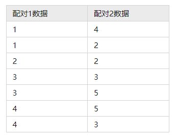 总结 14个常用的统计假设检验的方法