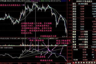 问一问操盘手，判断什么K线是顶，什么K线是底的技术是怎么样的。