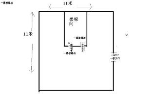 室内装修，进入房间后，如何确定一米线的位置？是用卷尺直接测量出一米的位置开始用水平仪防线呢，还是怎