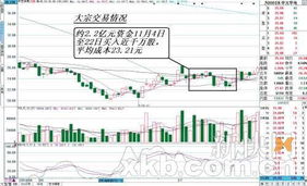 创业板是哪个交易所的交易板块