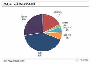 证券机构包括哪些?