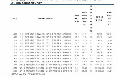 方正证券 现金流分析 机器人主题,基于现金流动态评价方法的每周热点追踪