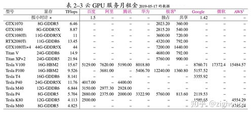 目前哪里可以租用到GPU服务器 (云服务器caffe安装教程)