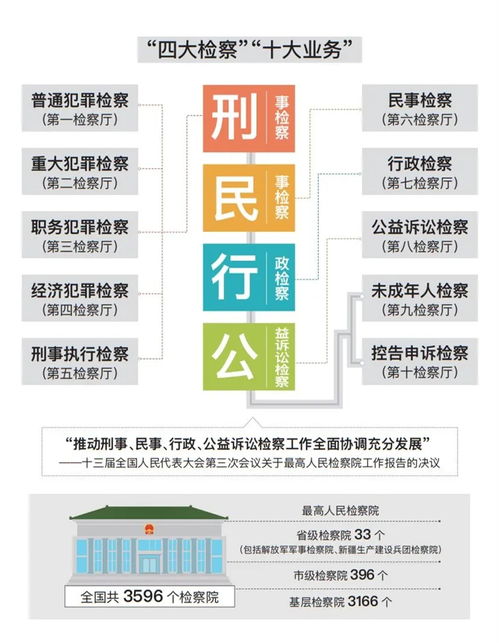 平安建设专项治理报告范文  平安中国四化建设是指？