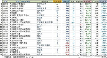 南方基金管理公司旗下的哪只基金好？我想换一下。现在持有的是稳健1.请说一下业绩。谢谢1