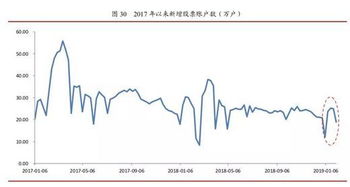 股市有哪些风险，如何看待当前股市