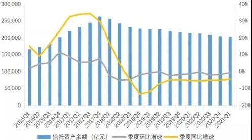 信托产品业绩比较基准是啥意思