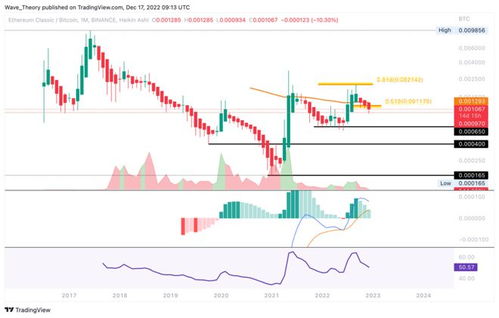 Ethereum Classic (ETC) ۸չеǱת۵