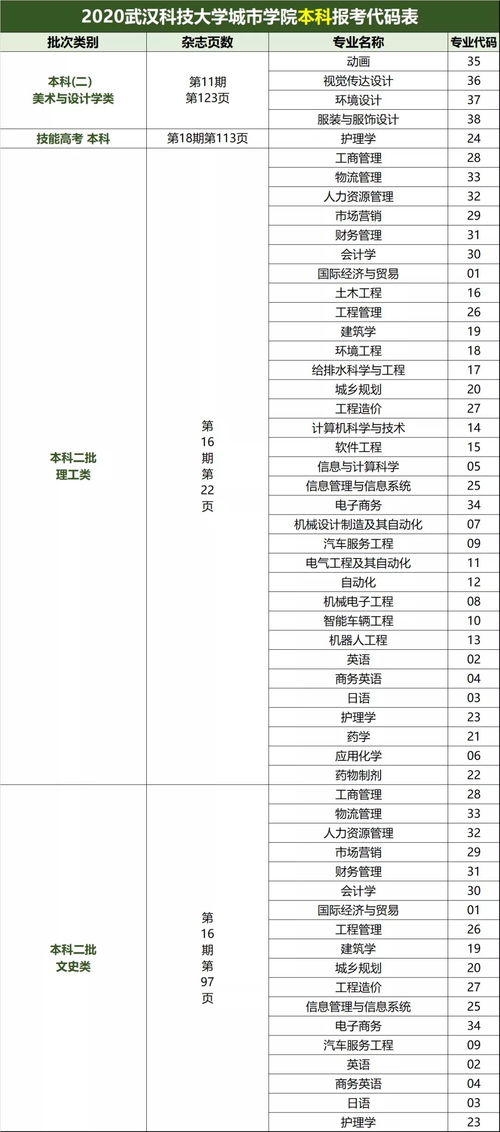 武汉科技大学自考学历,武汉科技大自考本科护理学含金量高不高？医院认可吗？(图4)