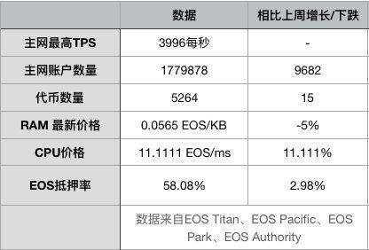 2024年EOS币,eos中文叫什么币 2024年EOS币,eos中文叫什么币 生态