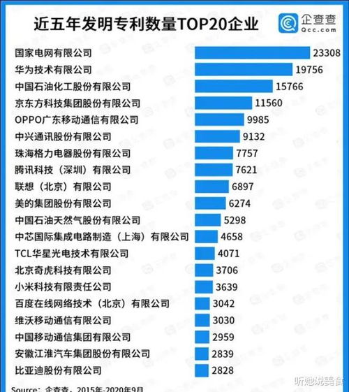 发明最多的国家是那的