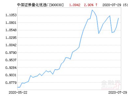 集合资产管理计划能不能投资于特别处理股票?