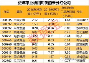 关于股票现金分红。