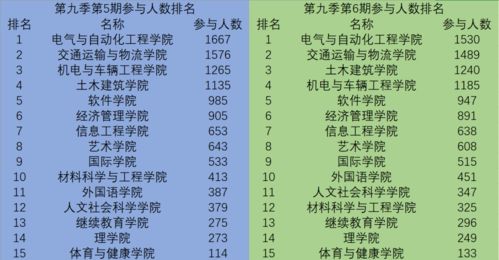 青年大学习 网上主题团课第九季第7期,来啦 附 各学院团委 总支 6月9日 6月21日学习情况