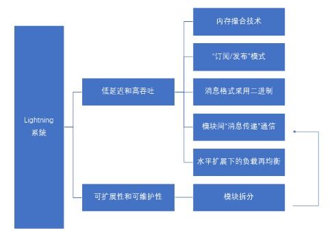 薄饼交易所是什么原理,煎饼交易所的概况 薄饼交易所是什么原理,煎饼交易所的概况 币圈生态