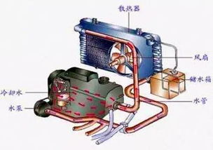 汽车冷却系统怎么清洗