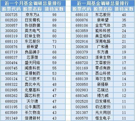 一三年基金机构持有南方泵业股票多少