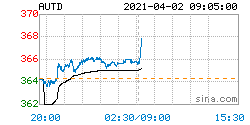 link币2021年2月2日价格是多少啊 区块链