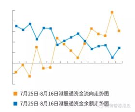 沪港通标的证券范围