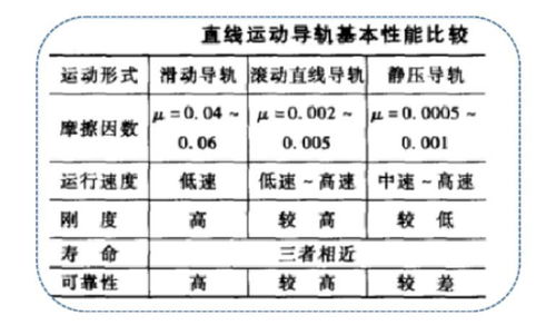 直线导轨科普篇 安装方法 选型计算,一文全懂