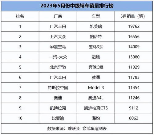 中级车销量排名,大中型车排名第一名-第1张图片