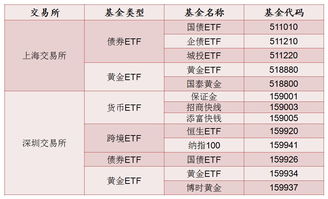 请问ETF如何操作，是T+0吗？申购和赎回又是什么意思？和操作有关吗？