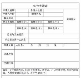 红包申请表图片(如何定制个人微信红包)