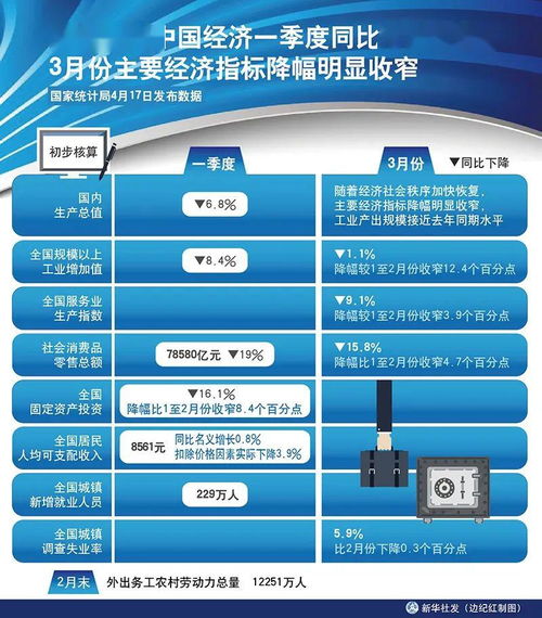 知道了企业四个季度的经济数据，要怎么计算ROA