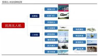 风口上的无人机：哪些上市公司将随风起飞