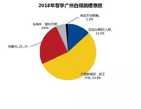 缺人 广州这些单位福利好 岗位多 最高开出年薪300万