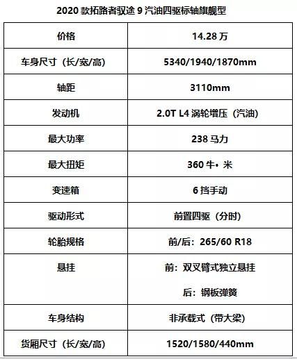 我居然在一辆皮卡上找到了 驾驶乐趣